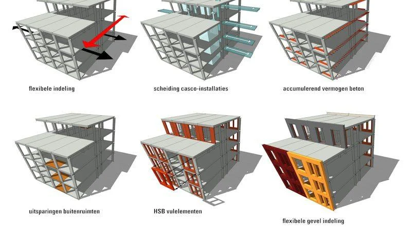 adaptieve betoncontsructie margarethacomplex kampen lksvdd hengelo