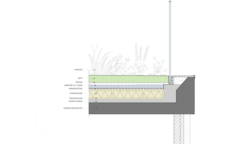 de boel 6 detail daktuin