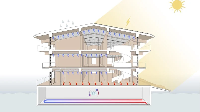 doorsnedediagram van floating office rotterdam — inzicht in duurzame opbouw en energieconcept