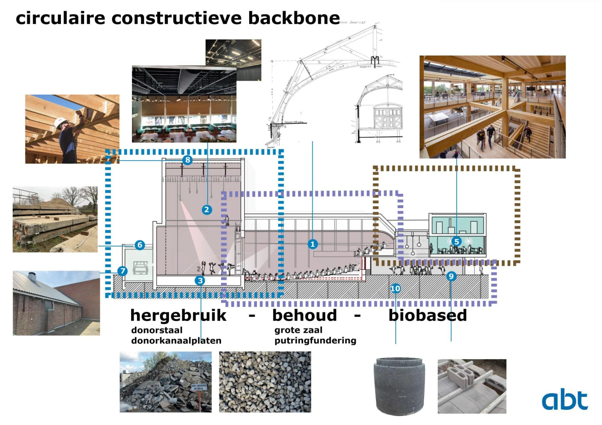 Ogterop_circulaire constructieve backbone